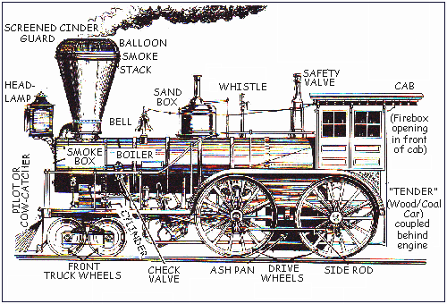 Engine Anatomy